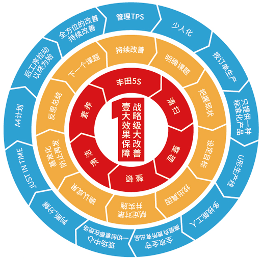 創(chuàng)品牌一大效果保障