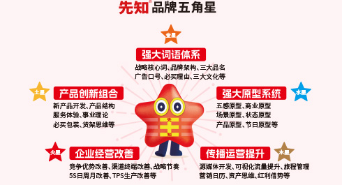 公司戰(zhàn)略旗幟是什么